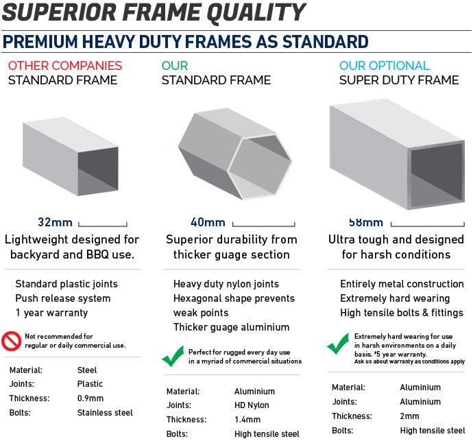 Frame specifications