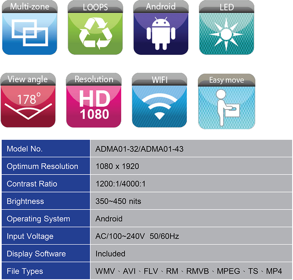 LED Specifications