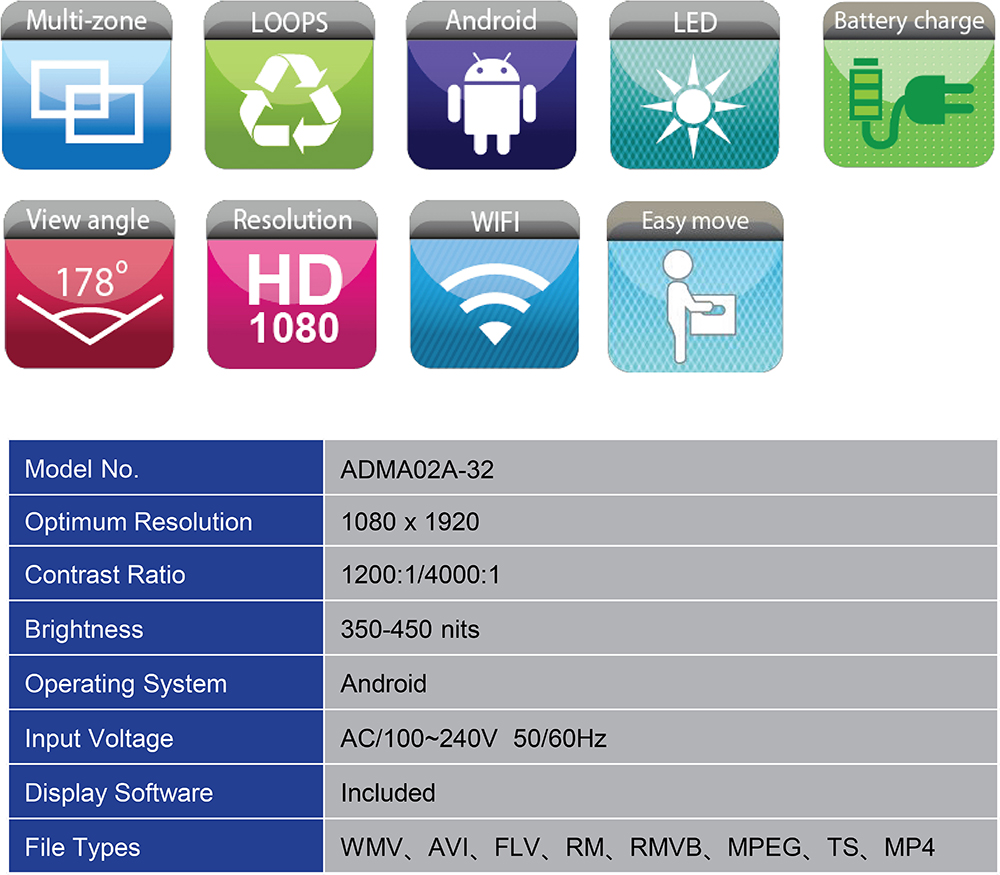 LED Specifications