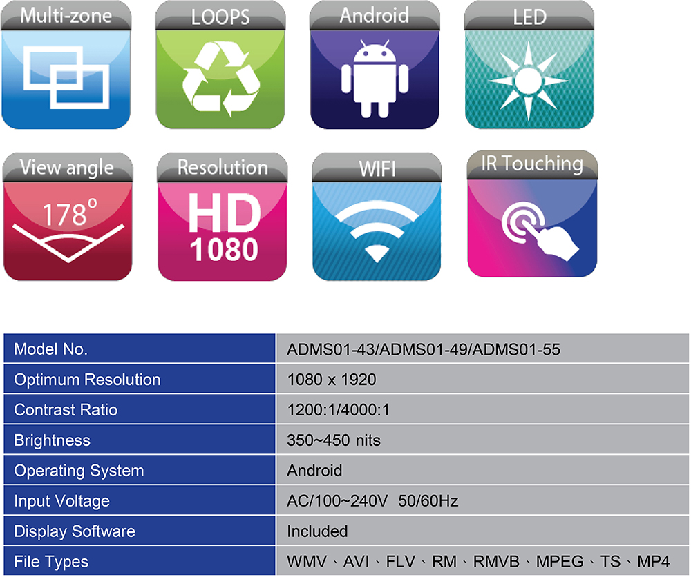 LED Specifications