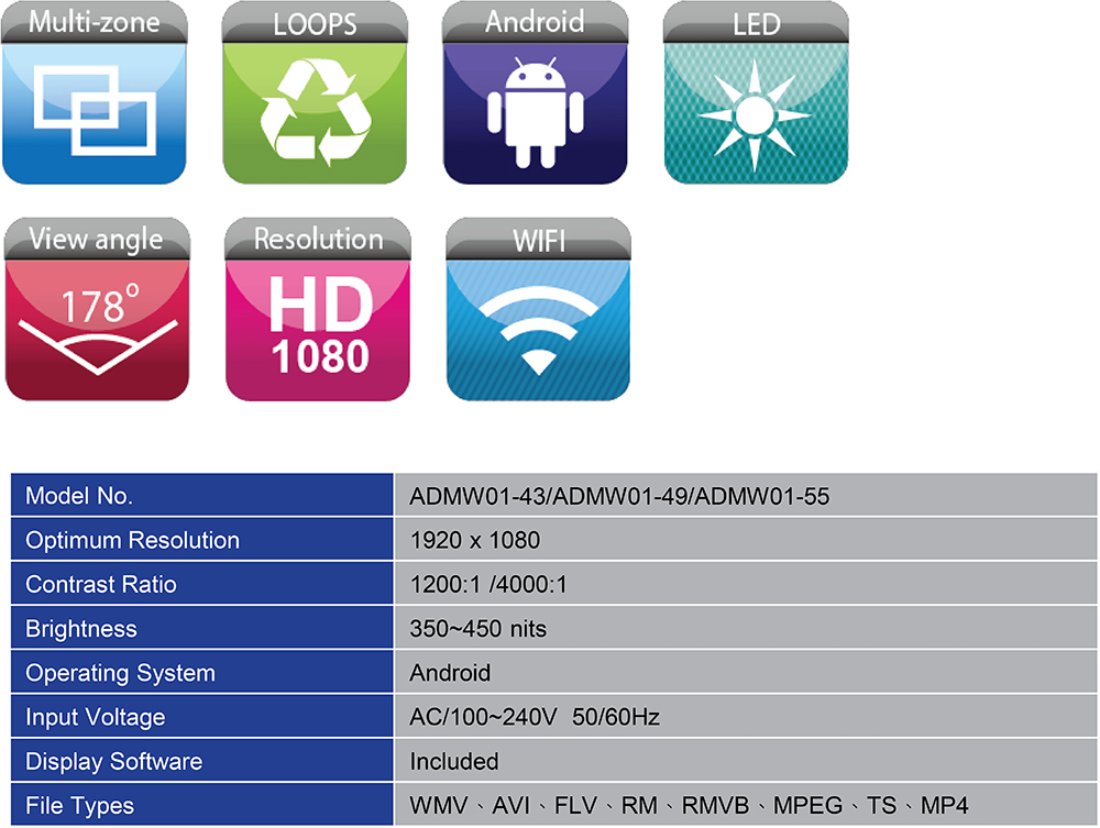 LED Specifications