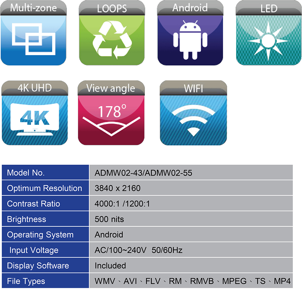 LED Specifications