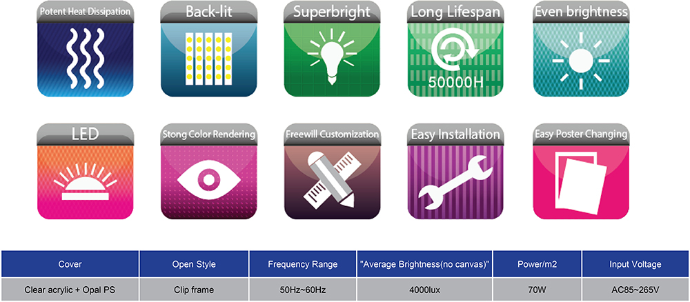 LED Specifications