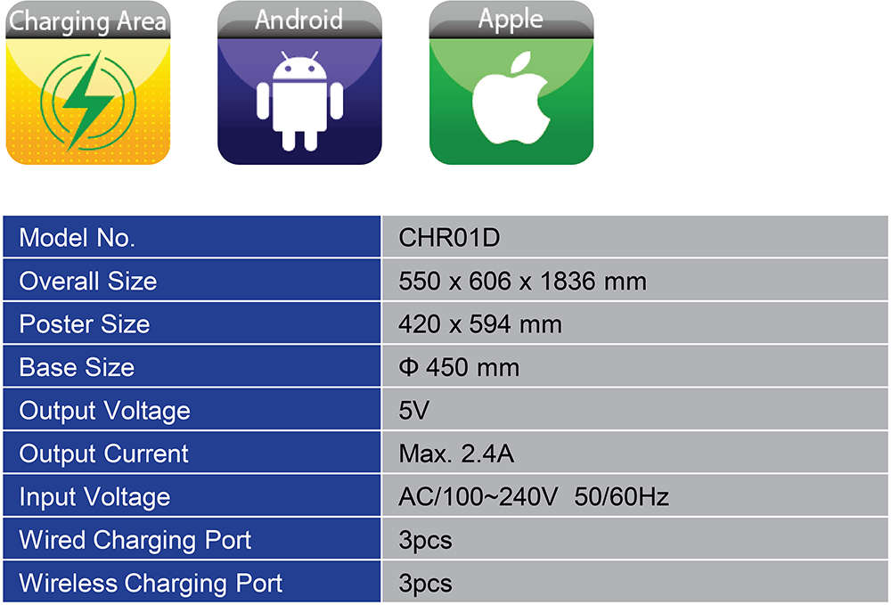 LED Specifications