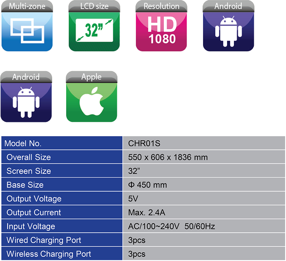 LED Specifications