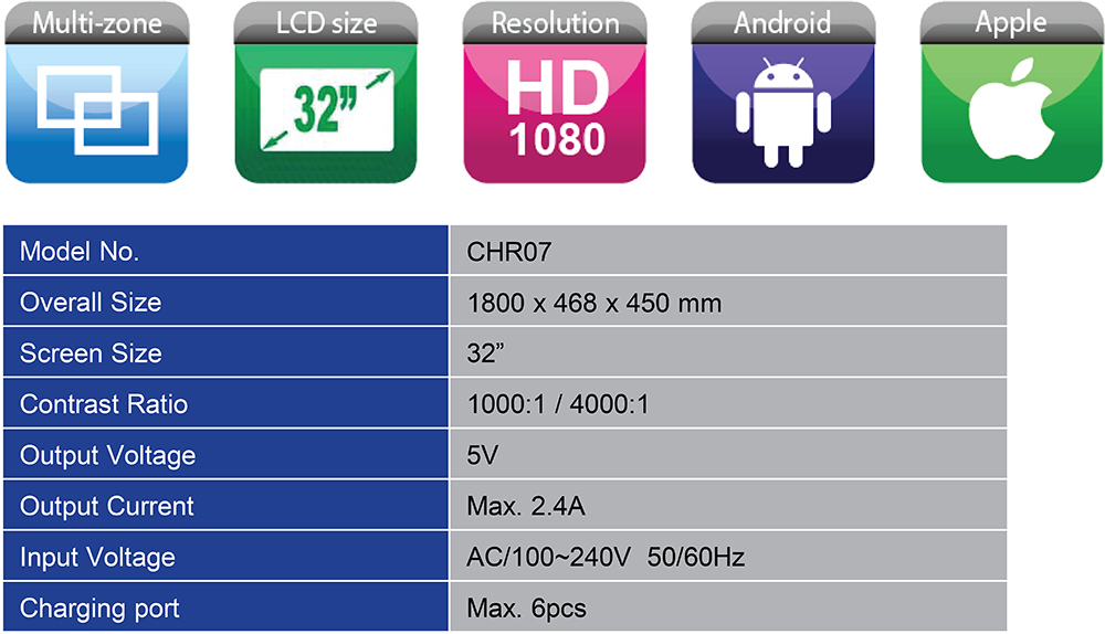 LED Specifications