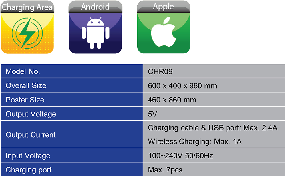 LED Specifications