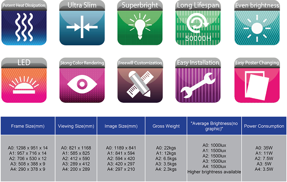 LED Specifications