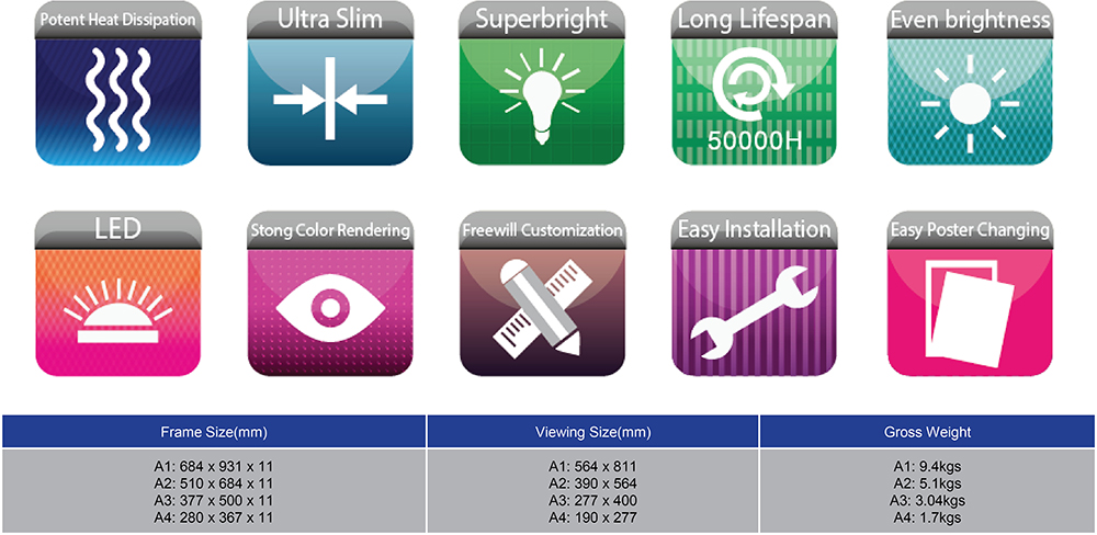 LED Specifications