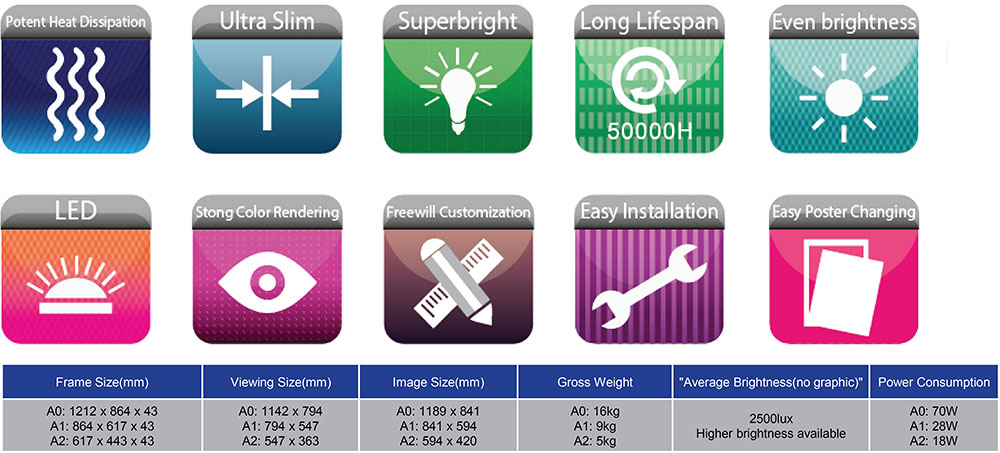 LED Specifications