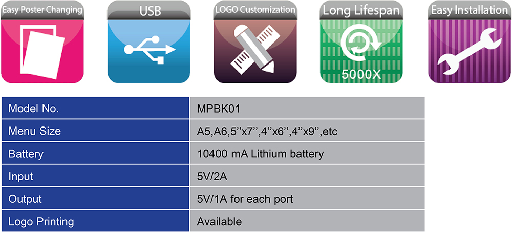 LED Specifications