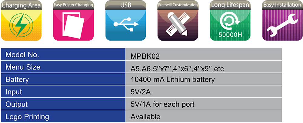 LED Specifications