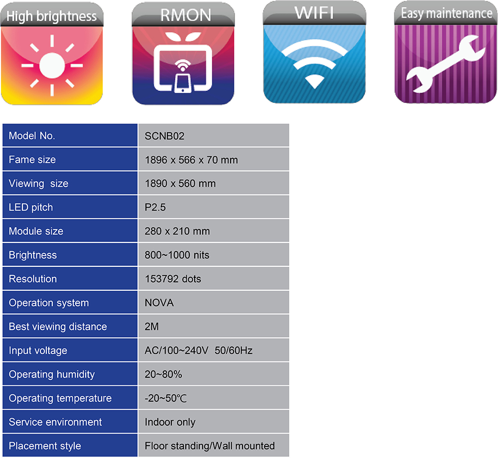 LED Specifications