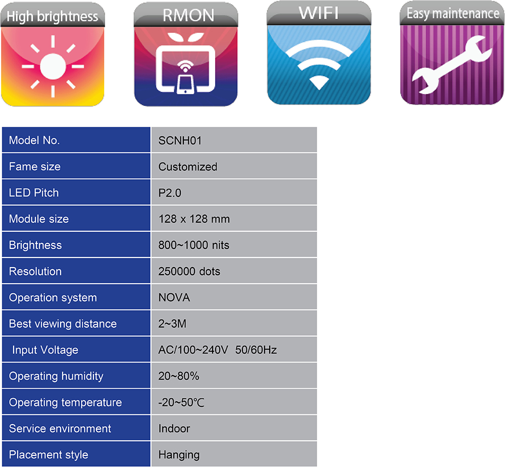 LED Specifications