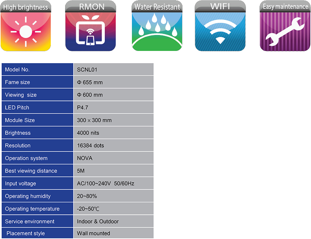 LED Specifications