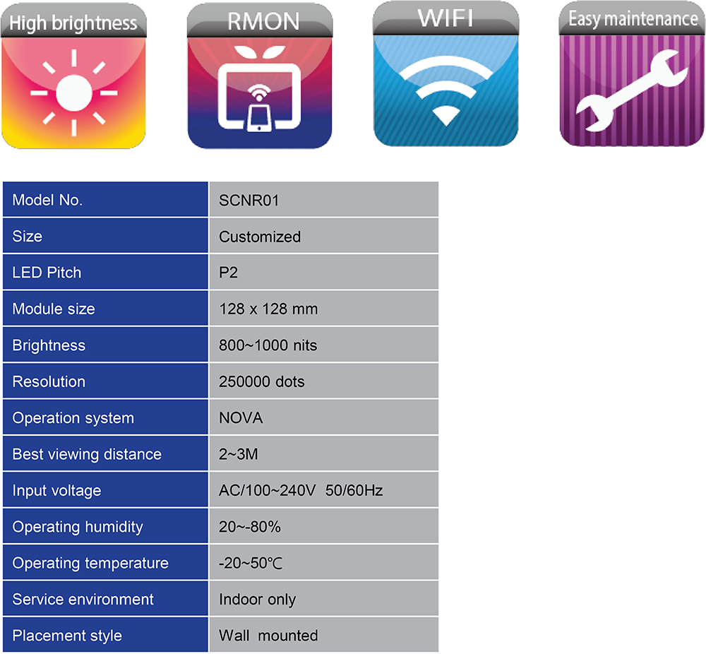 LED Specifications