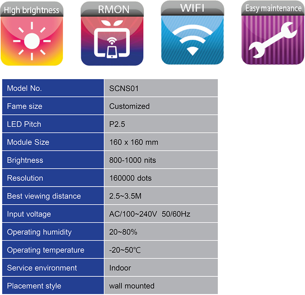 LED Specifications