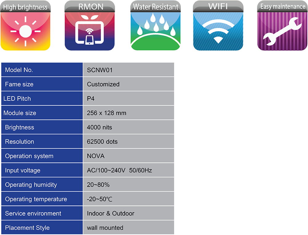 LED Specifications