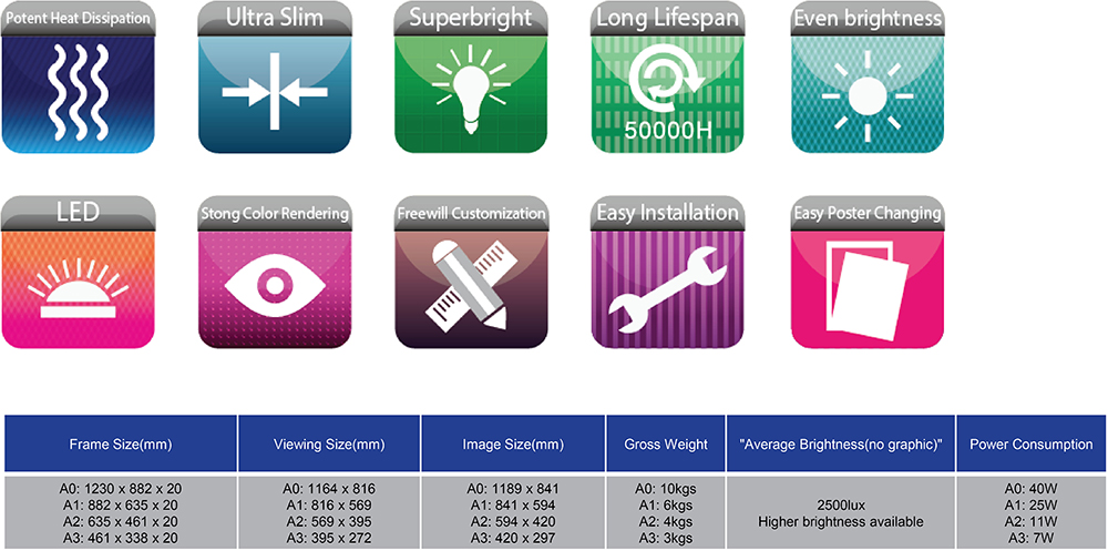 LED Specifications