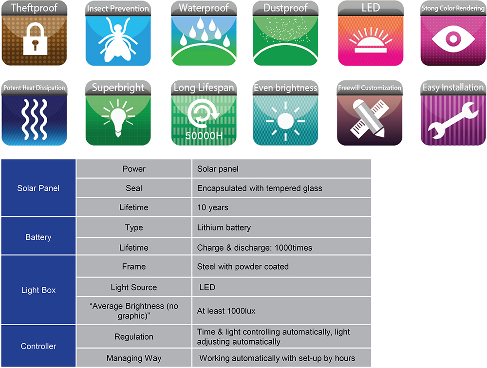 LED Specifications