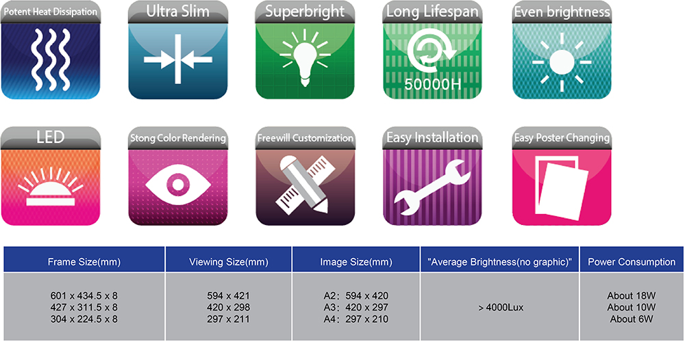 LED Specifications