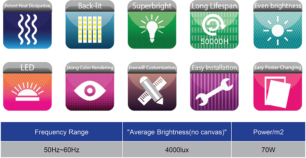 LED Specifications