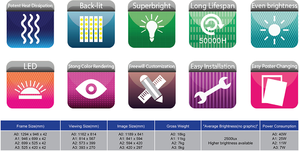 LED Specifications