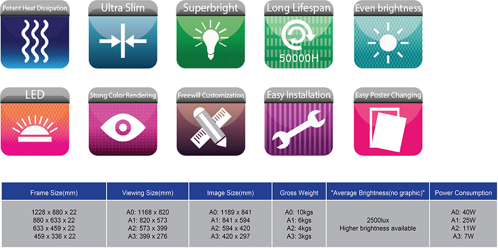 LED Specifications