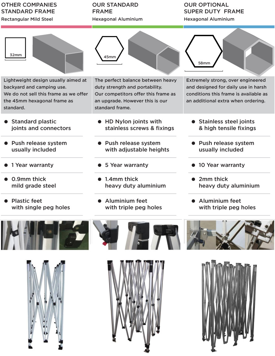 Frame specifications